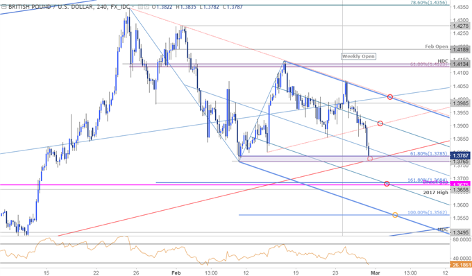 GBP/USD-Kurschart – 240 Min. Zeitrahmen