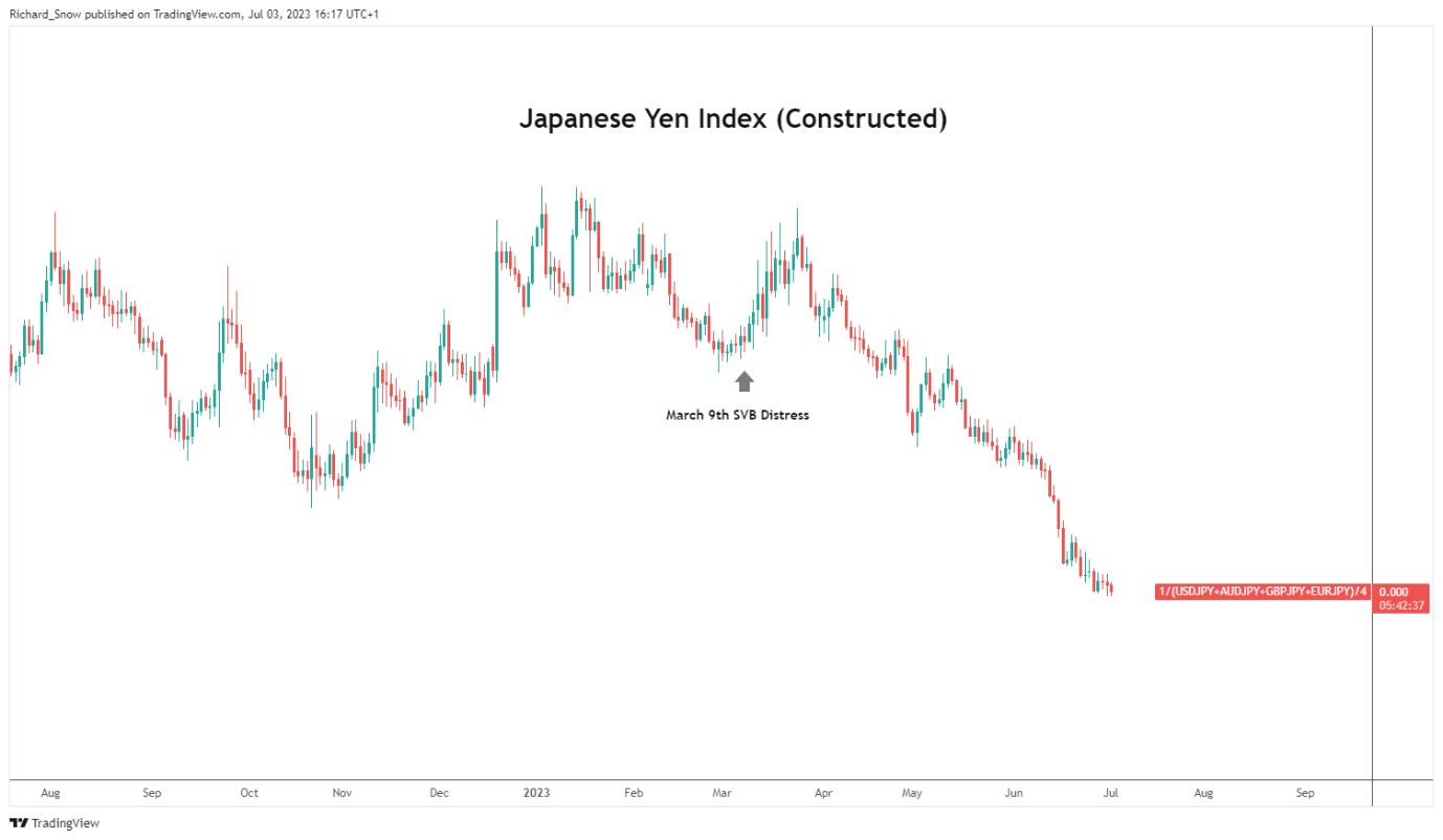 Прогноз цены USD/JPY: Carry Trade продолжается, несмотря на разговоры об интервенции