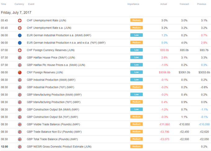 US Dollar May Rise on Jobs Data, G20 Meeting Threatens Volatility