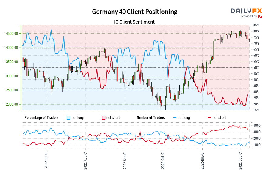 Germany 40 Client Positioning