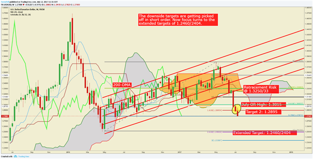 USD/CAD Plummets As BoC Does Not Look To Be ‘One And Done’
