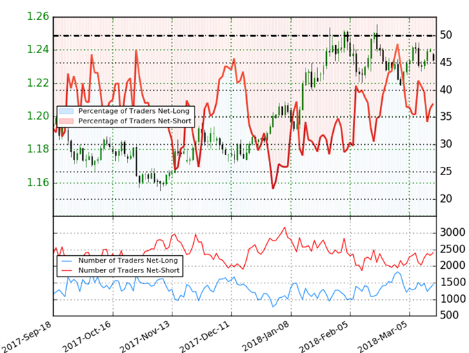 EUR/USD Client Sentiment