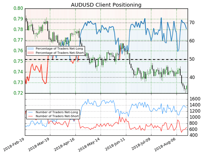 Trump Praises Stronger US Dollar, AUD up on US-China Trade Talks - US Market Open