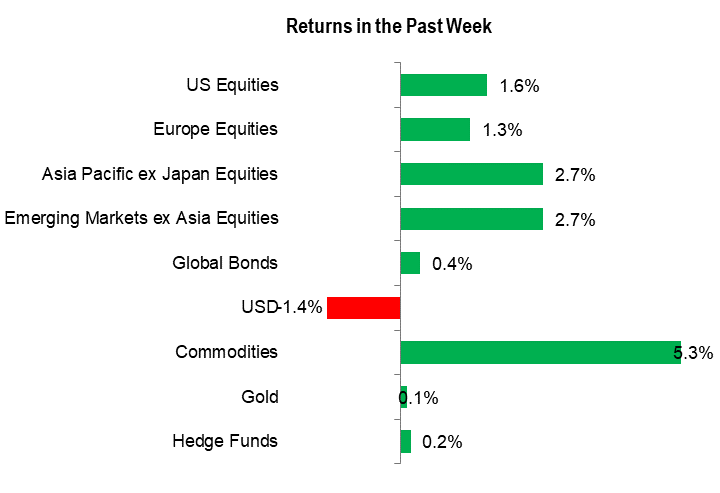 Рынки на неделю вперед: S&P 500, золото, доллар США, Пауэлл, Банк Англии, инфляция в Японии, протоколы РБА