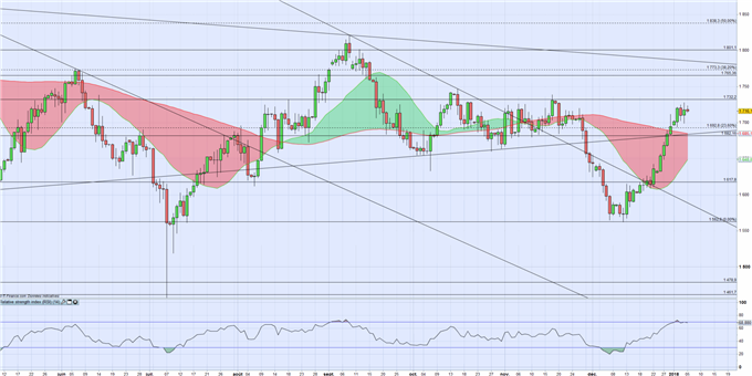 Argent/Cuivre : perspectives 2018 encourageantes mais le dollar ralentit la tendance