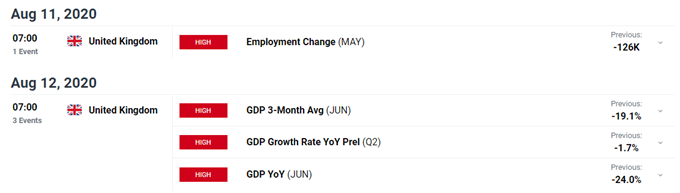 British Pound (GBP) Latest: GBP/USD Drifting Lower as US Jobs Report Nears