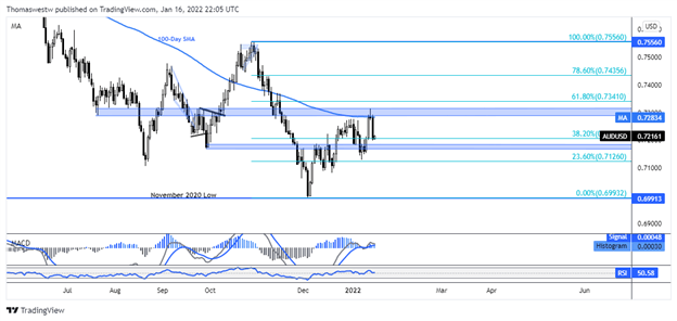 aud-usd chart 