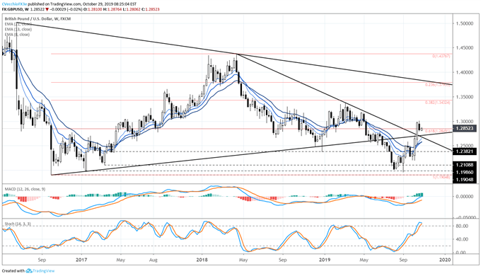 gbpusd rate forecast, gbpusd technical analysis, gbpusd rate chart, gbpusd chart, gbpusd rate, gbp to usd, gbp rate, brexit latest, brexit talks, brexit vote