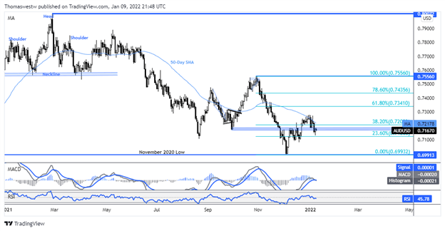 audusd chart 