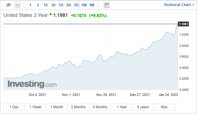 FXNEWS24 |S&P 500, FTSE 100 Rebound, USD Remains Bid, Gold Slides | UK ...