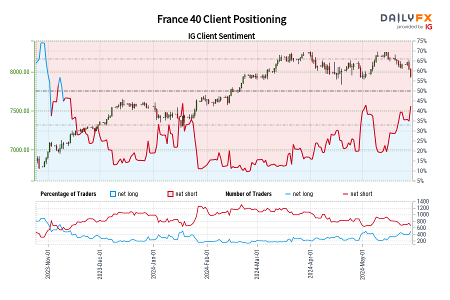 France 40 Client Positioning