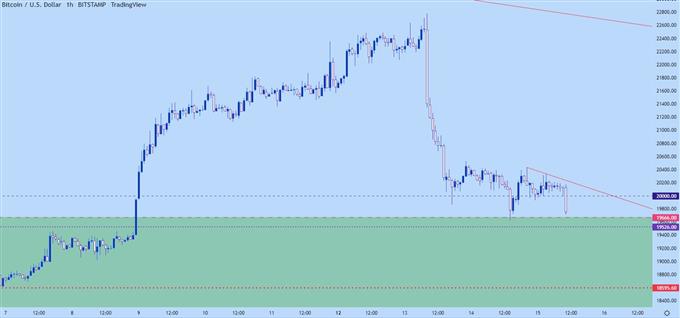 bitcoin hourly chart