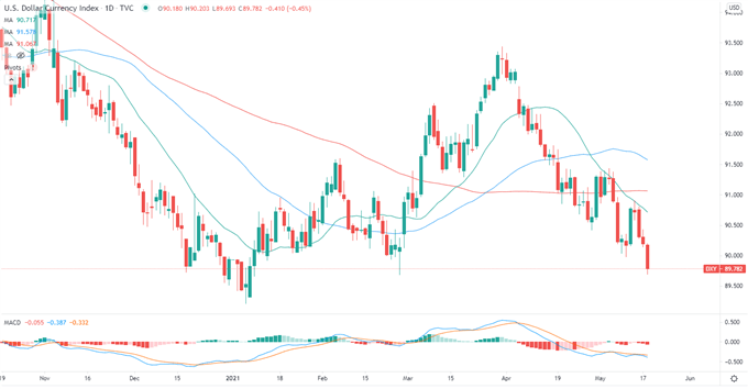 S&amp;P 500 Index Retreats as Energy Stocks Fall, Nikkei 225 and ASX 200 May Follow