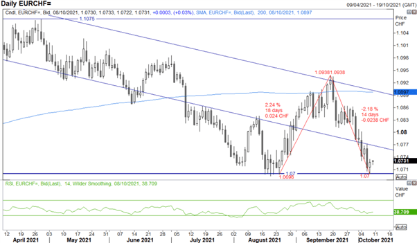 Australian Dollar Has Breakout Potential, S&amp;P 500 Turning a Corner