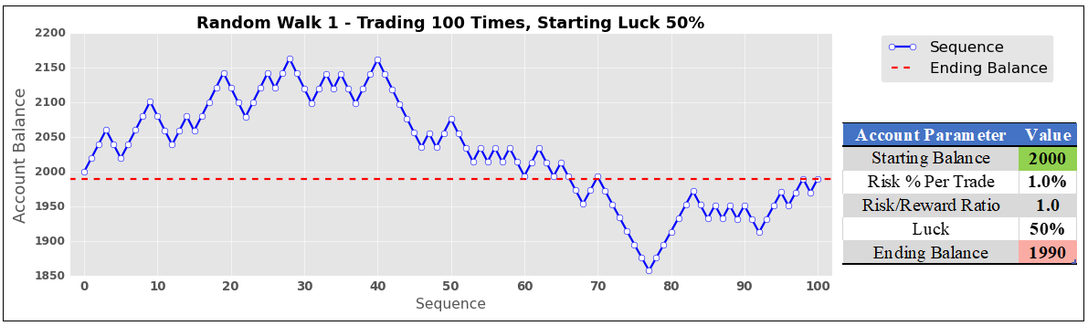 Win Rate, Risk/Reward, and Finding the Profitable Balance - Trade