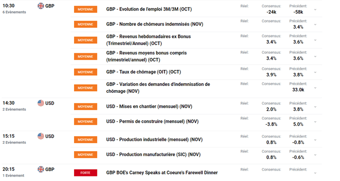 Calendrier économique