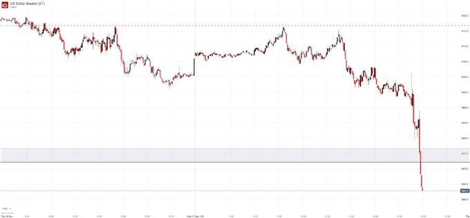 Free 5 Minute Stock Charts