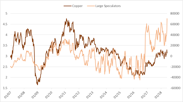 CoT: Massive spekulative Veränderungen bei Euro, GBP, AUD und JPY