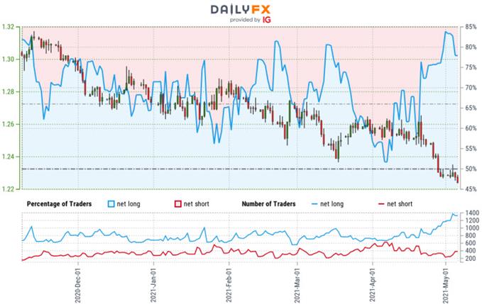 Canadian Dollar Forecast Usd Cad Plunge Marks Fifth Week Nfp On Tap