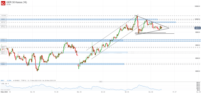 DAX Daytrading