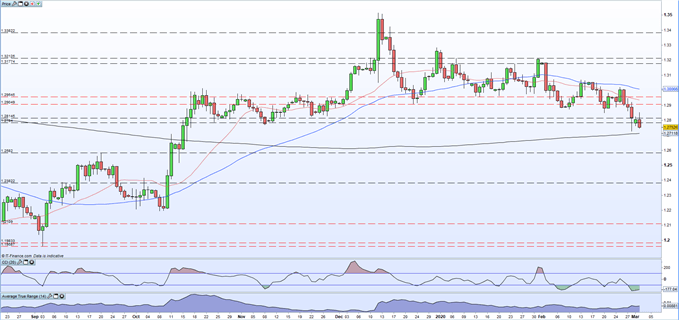 gbpusd price falling