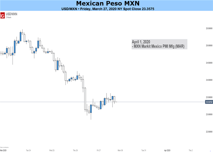 Mexican Peso Chart 
