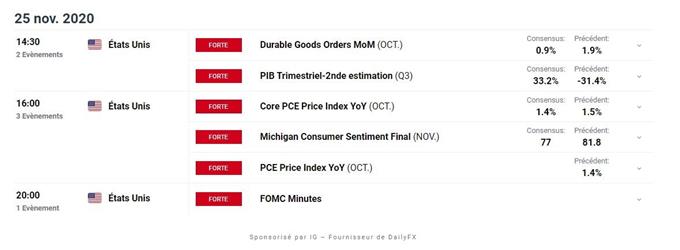 Calendrier economique du jour