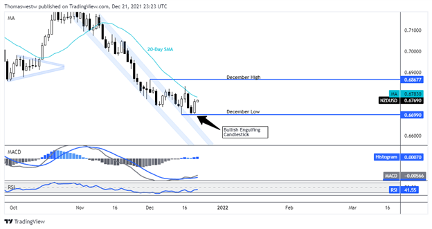 nzd chart 