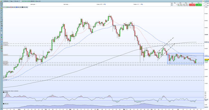 Bitcoin (BTC), Ethereum (ETH) Support Levels Hold, Sentiment Turning But Still Fragile