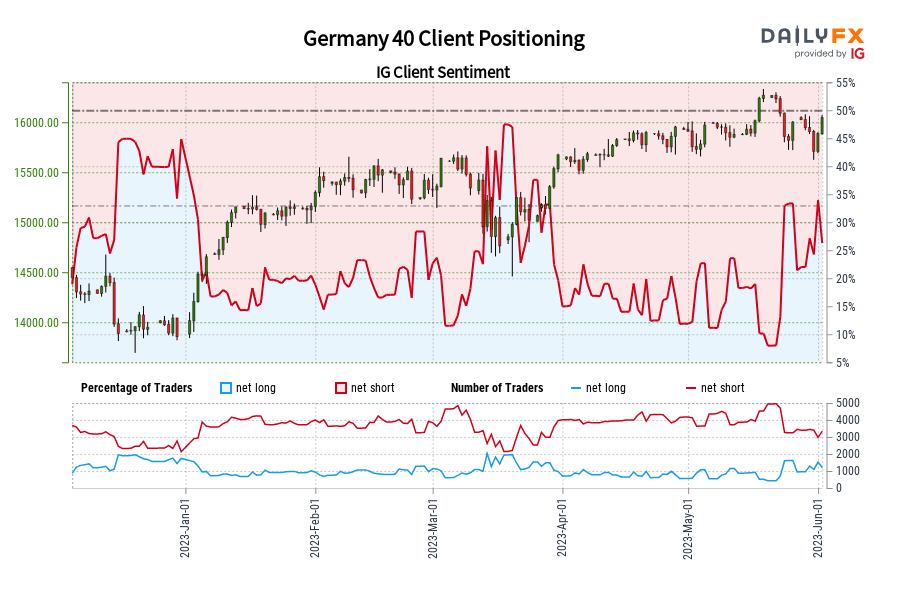 Germany 40 Client Positioning