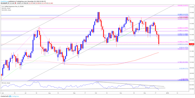 Image of usdjpy daily chart