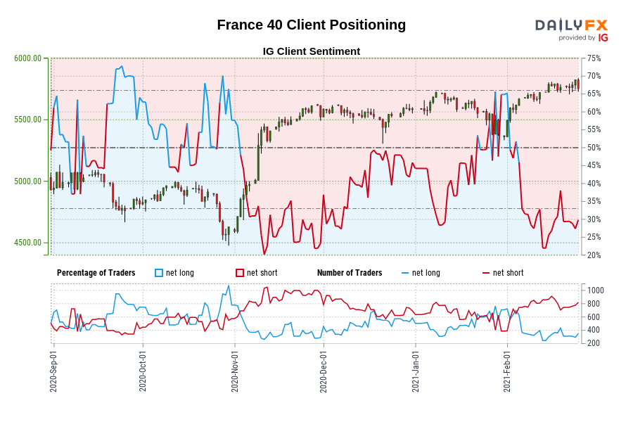 France 40 Client Positioning