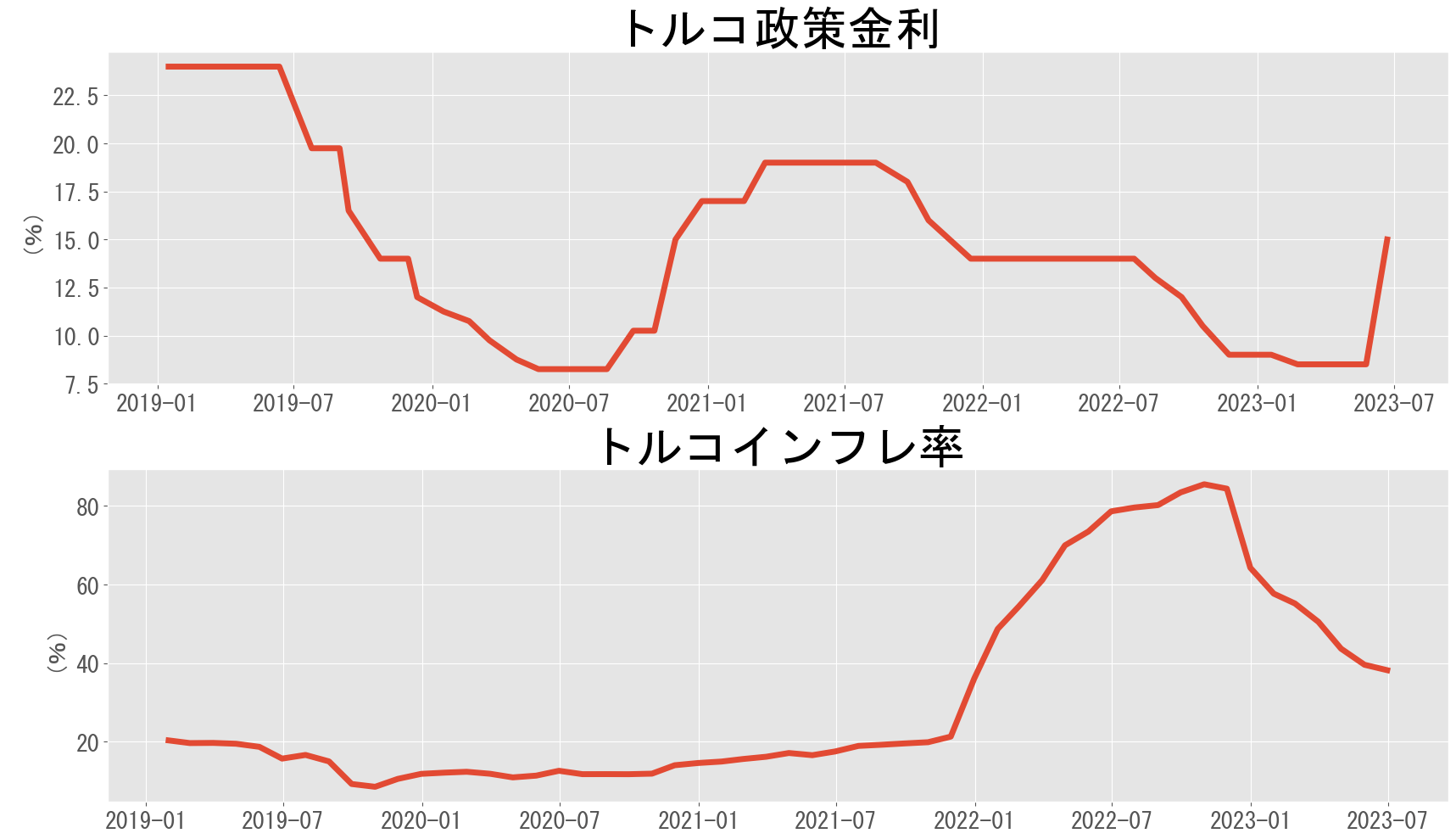 国家公務員 外国人