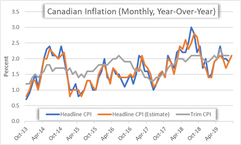 Canadian Dollar at Risk Ahead of CPI: USD/CAD, CAD/JPY, GBP/CAD