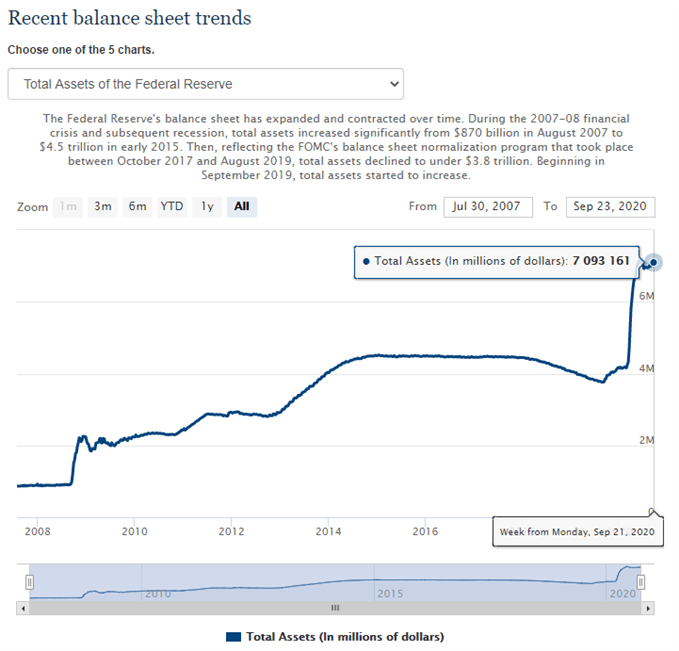 Image of Federal Reserve balance sheet