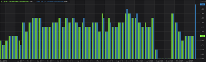 eurozone core inflation rate yoy