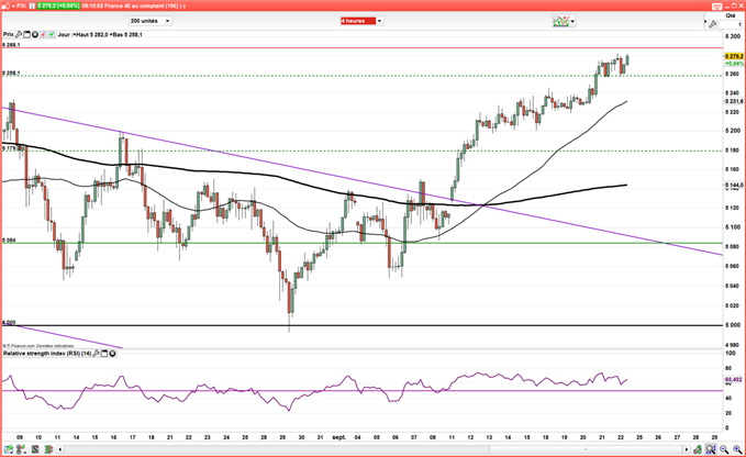 CAC 40 – DAX 30 : L’aversion au risque replie les indices européens