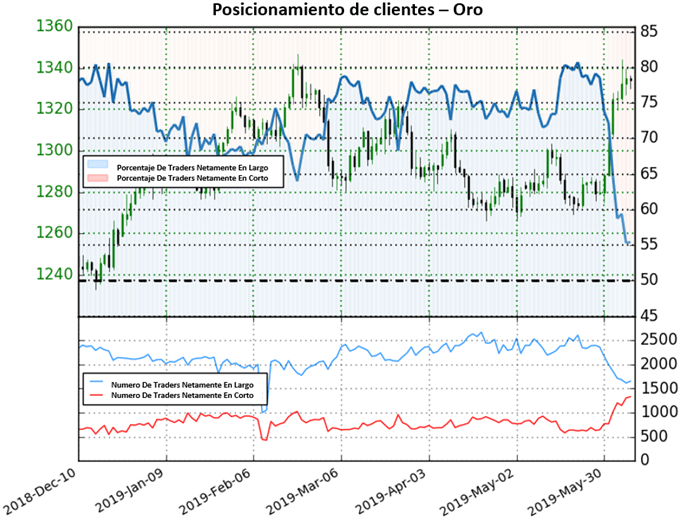 ORO - 07/06/2019