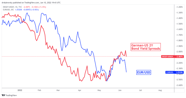 Euro to US dollar forecast: EUR/USD could extend gains as focus turns to US  data