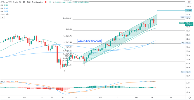 Dow Jones восстанавливается на фоне ослабления напряженности в Украине, акции Азиатско-Тихоокеанского региона могут вырасти