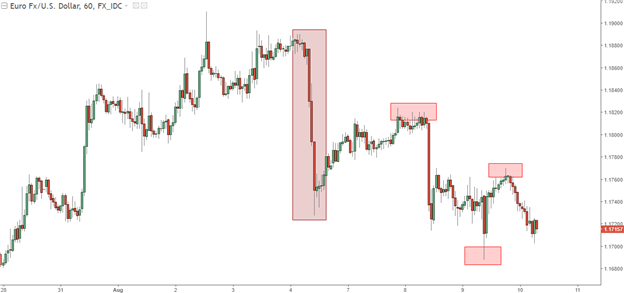 Strategy: Using Yen to Trade Continuation or Reversal of Risk Aversion