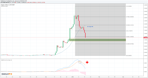Ripple: Die Bären sind los