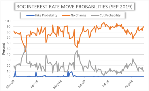 USD/CAD: Canadian Dollar Ripe For Breakout But GDP Data Looms