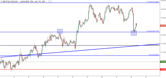 gbpjpy hourly chart