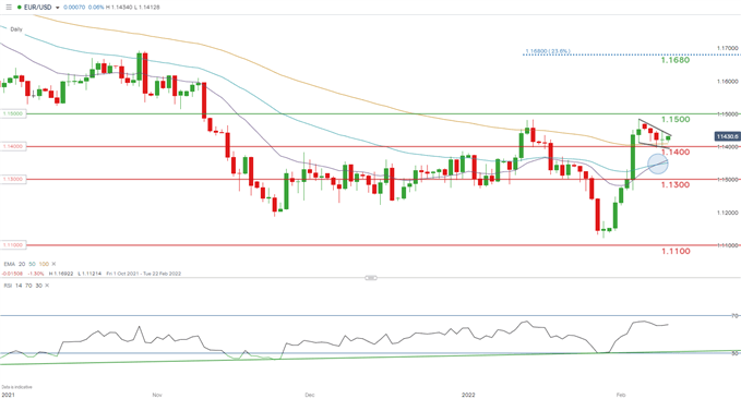 Европрогноз: EUR/USD готовится к разочарованию от ИПЦ?