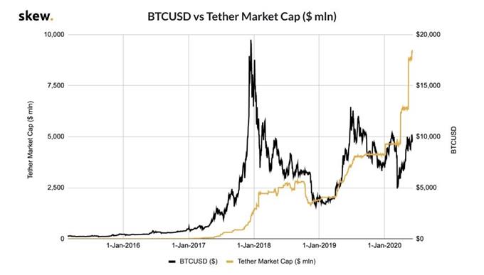 Tether vs Bitcoin