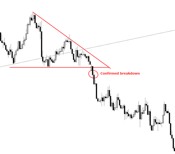 descending wedge shaped