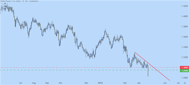 US Dollar Technical Forecast: EUR/USD, GBP/USD, AUD/USD, USD/JPY