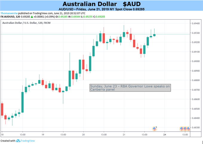 AUDUSD