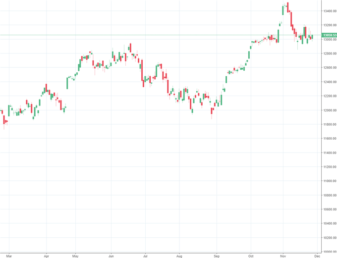 DAX könnte Trendwende schaffen